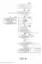 Fig. 04 - BLACK BOX FOR VEHICLE AND ACCESS AUTHORIZATION METHOD THEREOF
