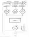Fig. 14 - Systems and methods to detect cross reads in RFID tags