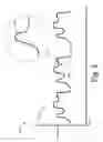 Fig. 04 - Low-memory-usage arbitrary waveform representation or generation