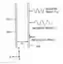 Fig. 01 - Electromagnetic wave reverberation chamber