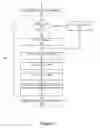 Fig. 06 - Applications for geographically coded access points