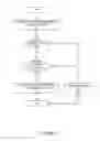Fig. 09 - Applications for geographically coded access points