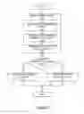 Fig. 14 - Applications for geographically coded access points