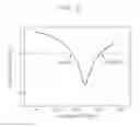 Fig. 11 - CIRCULARLY POLARIZED ANTENNA WITH WIDE BEAM WIDTH