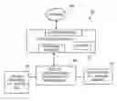 Fig. 01 - Methods and systems for providing sensory information to devices and peripherals