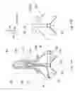 Fig. 09 - Joystick
