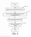 Fig. 05 - Multi-contact character input method and system