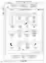 Fig. 06 - Portable electronic device, method, and graphical user interface for displaying electronic lists and documents