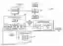Fig. 01 - Multi-touch auto scanning