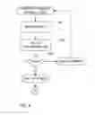 Fig. 05 - Touch-sensitive system and method for controlling the operation thereof
