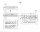 Fig. 07 - METHOD OF SETTING GAMMA OF DISPLAY DEVICE