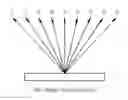 Fig. 01 - Method of displaying a three-dimensional image