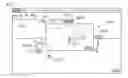 Fig. 01 - Creation of a playable scene with an authoring system