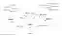Fig. 01 - Methods for generating visual data from nodes containing identity data for persons from a set point of view