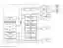 Fig. 01 - Bundle-based CPU/GPU memory controller coordination mechanism
