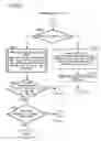 Fig. 22 - Display control device and display layer combination program