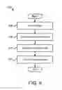 Fig. 09 - MANAGING PROJECTED IMAGES ON A PROJECTION SURFACE