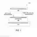Fig. 02 - System level graphics manipulations on protected content