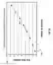 Fig. 05 - Gray scale drive sequences for pulse width modulated displays