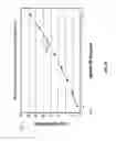 Fig. 10 - Gray scale drive sequences for pulse width modulated displays