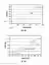 Fig. 18 - Gray scale drive sequences for pulse width modulated displays