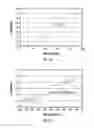 Fig. 20 - Gray scale drive sequences for pulse width modulated displays