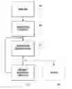 Fig. 01 - Control system to minimize inadvertent ink jetting