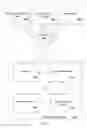Fig. 03 - Systems, methods, and devices for time-shifting playback of a live online meeting