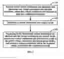 Fig. 02 - Method, device and system for presenting virtual conference site of video conference