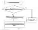 Fig. 05 - Method, device and system for presenting virtual conference site of video conference