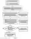 Fig. 06 - Method, device and system for presenting virtual conference site of video conference