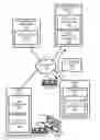 Fig. 01 - Systems and methods for sharing conversion data