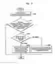 Fig. 08 - APPARATUS AND METHOD FOR CONVERTING IMAGE DISPLAY MODE