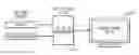 Fig. 01 - Systems and methods for converting a 2D image to a 3D image