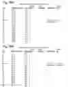 Fig. 24 - Video tracking of baseball players which identifies merged participants based on participant roles