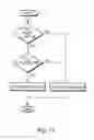Fig. 30 - Apparatus and method for exotic cadence detection