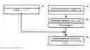 Fig. 01 - Electronic device with two image sensors