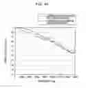 Fig. 38 - Audio signal processing device, audio signal processing method, and program