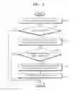 Fig. 05 - Digital photographing apparatus and control method thereof