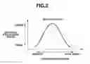 Fig. 03 - Focus adjusting apparatus and method