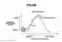 Fig. 10 - Focus adjusting apparatus and method