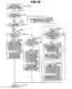 Fig. 21 - Focus adjusting apparatus and method