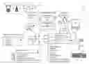 Fig. 01 - Mobile to hardware device linking