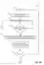 Fig. 06 - Mobile to hardware device linking