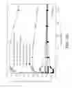 Fig. 06 - Method for electrophoresis in liquid crystals