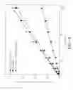 Fig. 11 - Method for electrophoresis in liquid crystals