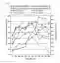 Fig. 82 - Liquid crystal display device