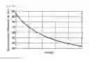 Fig. 92 - Liquid crystal display device