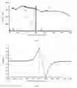 Fig. 04 - Method for generating and for detecting a Raman spectrum