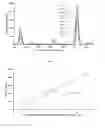 Fig. 06 - Method for generating and for detecting a Raman spectrum